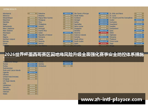 2026世界杯墨西哥赛区因地缘风险升级全面强化赛事安全防控体系措施